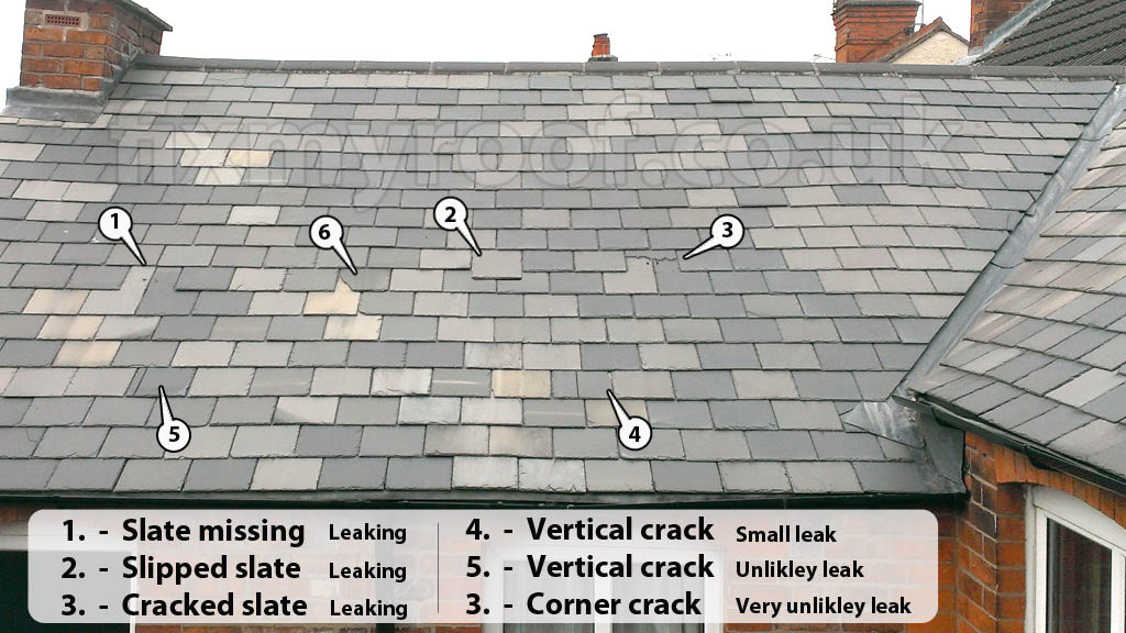 Roofing
